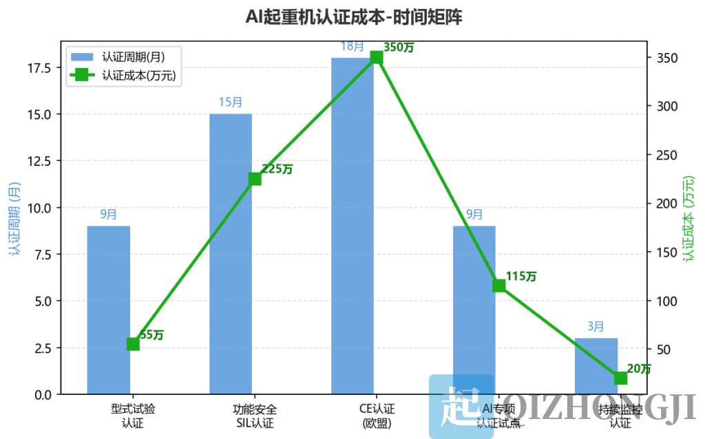 AI驱动的起重机智能调度与自动协同控制